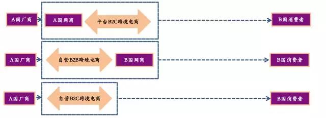 跨境电商丨干货！如果不是“老司机”，这些你根本不会知道
