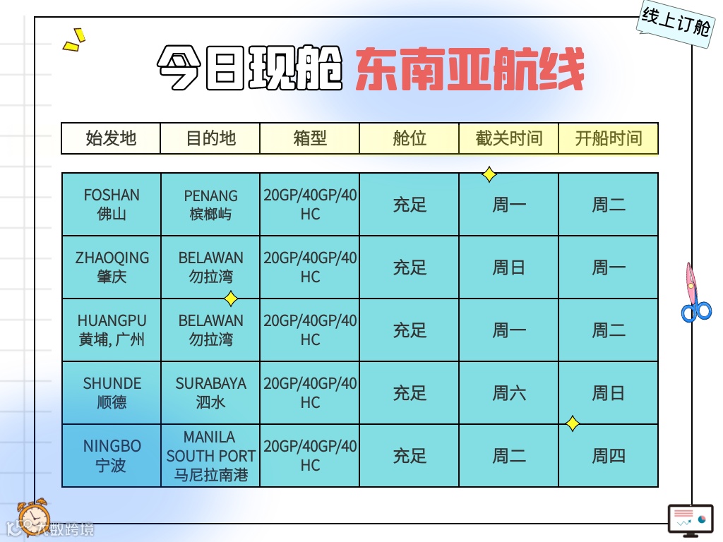 外贸资讯 | 2023年法国电子商务报告发布；美国货币供应结束下滑趋势！