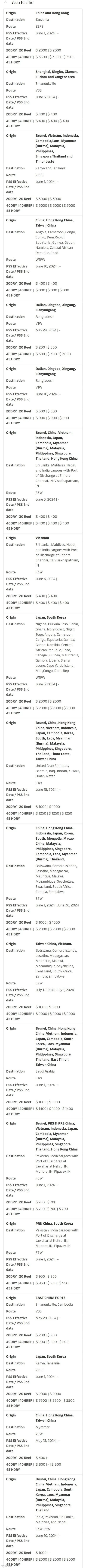 最高至5300美元！马士基调整中国至该地区旺季附加费！