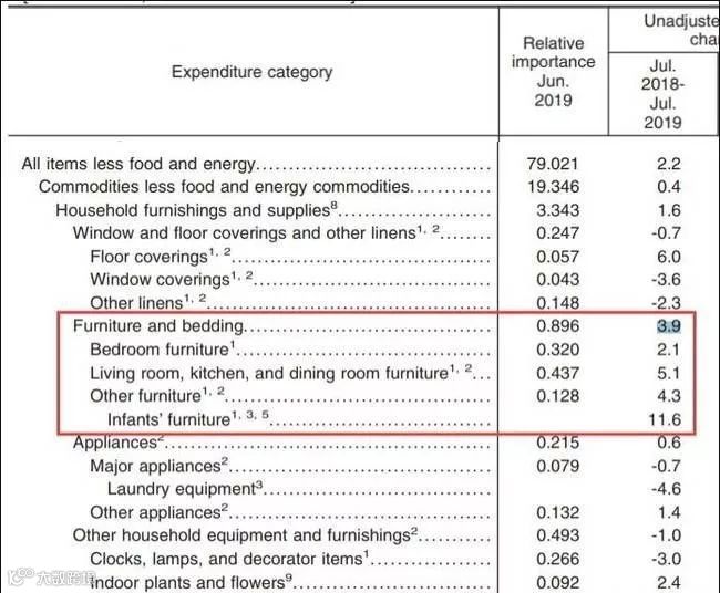 刚刚美国贸易代表办公室又对关税清单做出第二轮调整！
