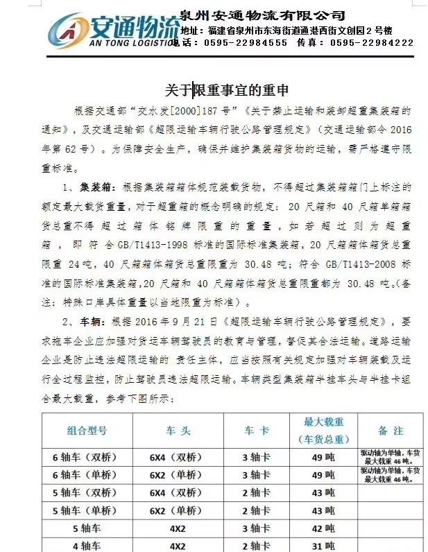 装货码头、运输公司等负责人因无锡高架侧翻事件被控制！近日物流企业通知严查超载！运费要涨了...