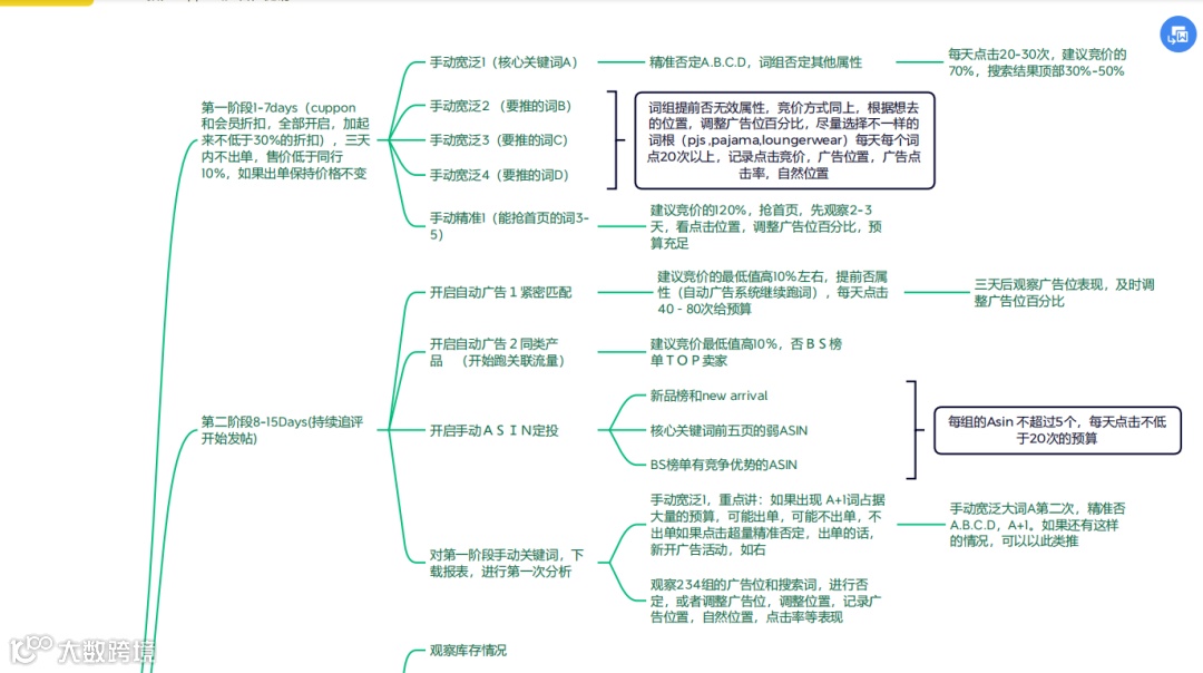 史上最强的亚马逊干货(二十八)--推荐进清库存群
