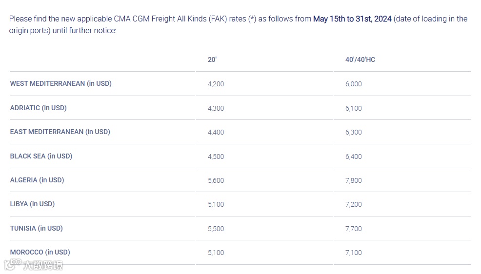 节后狂涨！5月运价要上天？一天一个报价，逼疯货代！
