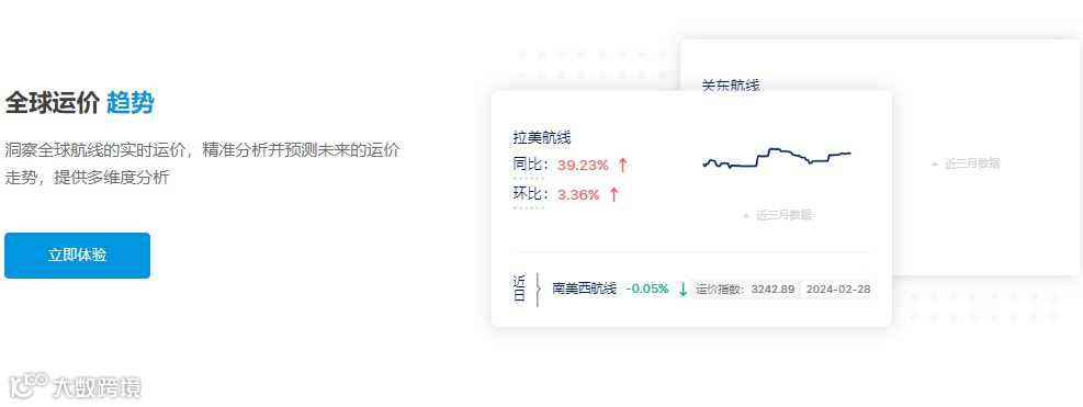 运价持续下跌！涉及这些国家……