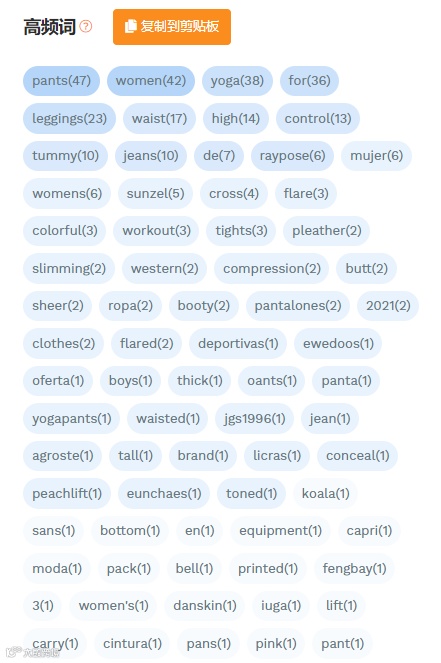 【建议收藏】教你如何找到产品的多种同义词