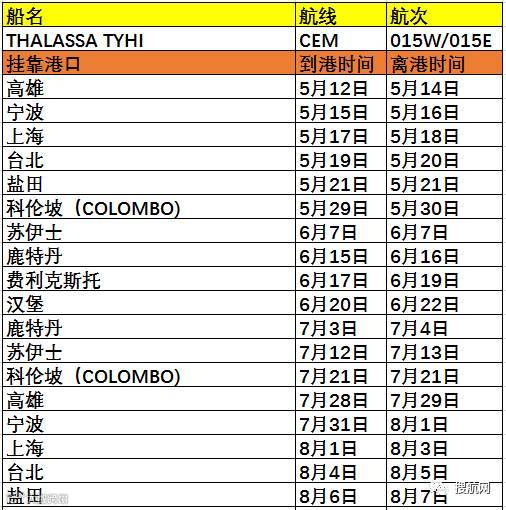 突发！长荣13806TEU集装箱船发生事故致船期严重延误，中远广大外贸货代企业需密切关注！