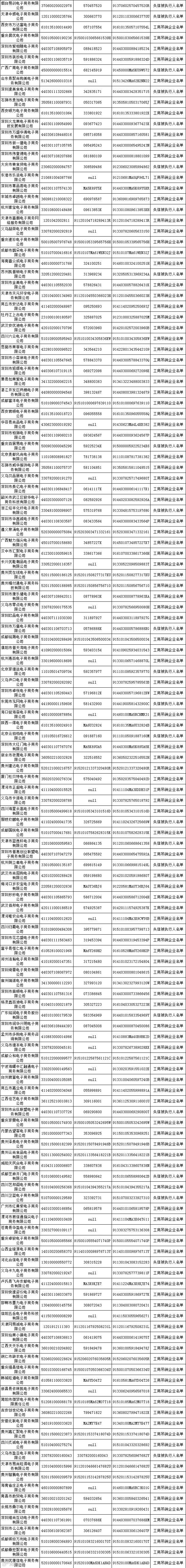 黑名单丨第一批“电子商务领域严重失信企业黑名单”（500家）