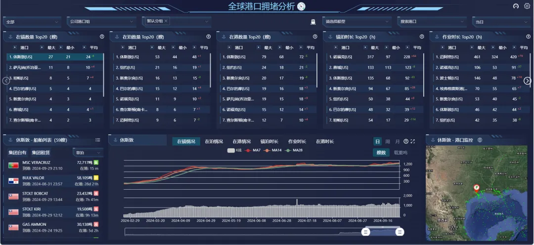 美东罢工在即！或将有279艘集装箱船受影响！