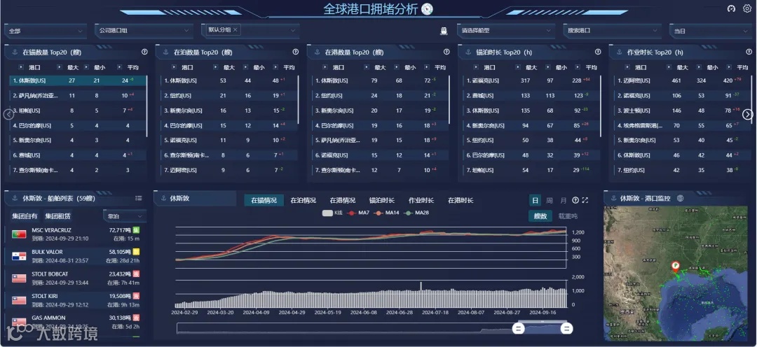 美东罢工在即！或将有279艘集装箱船受影响！