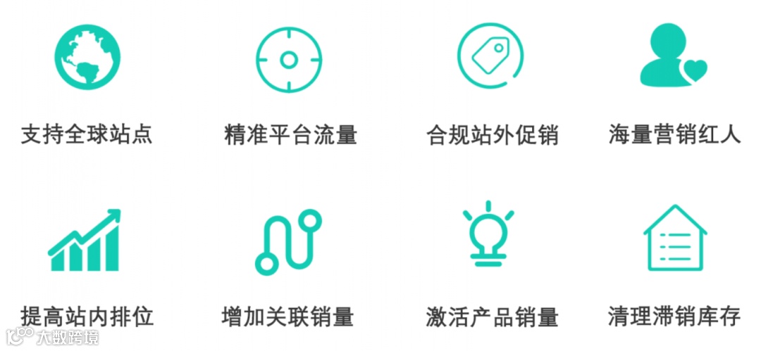 需要专业的全渠道站外推广和清库存？点击这里