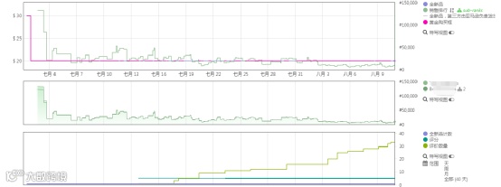 超过10000字，权威阐述如何进行站外推广，来一个不同的视角 | 推荐