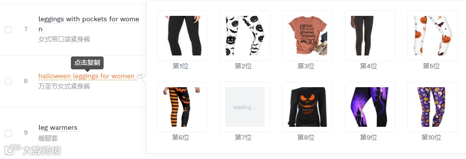 【建议收藏】教你如何找到产品的多种同义词