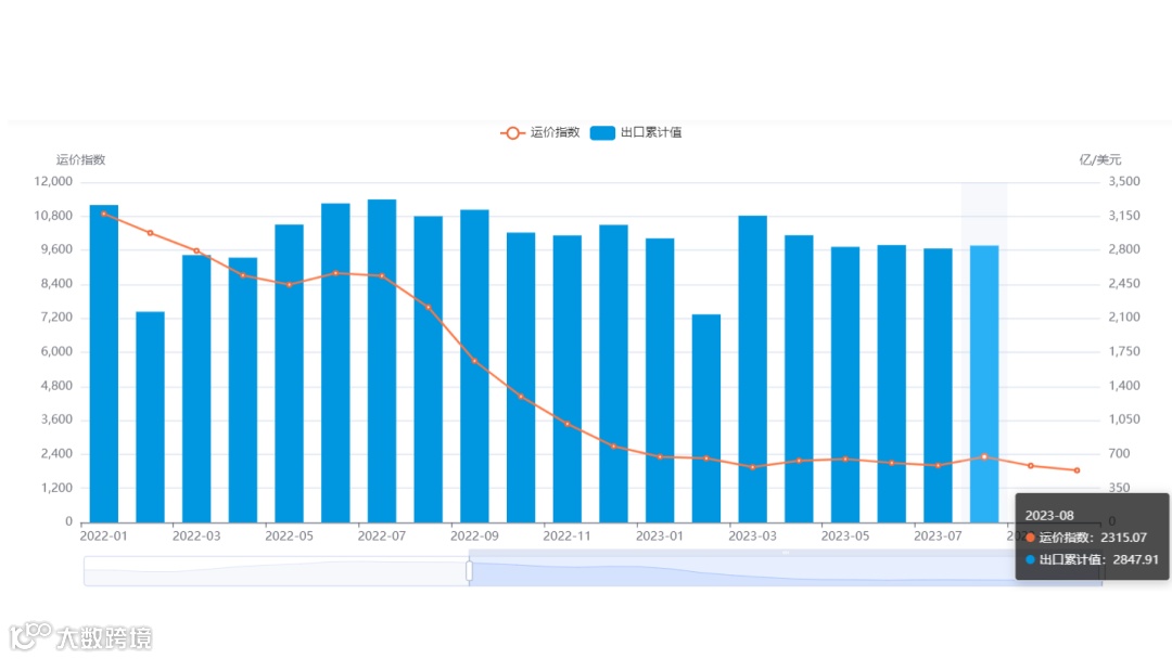 前景黯淡!预计明年亏损150亿美元!