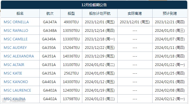 MSC升级调整“Sentosa Shikra”航线服务