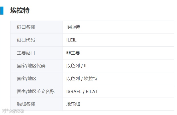 冲击！港口堆成山？还是没逃过...