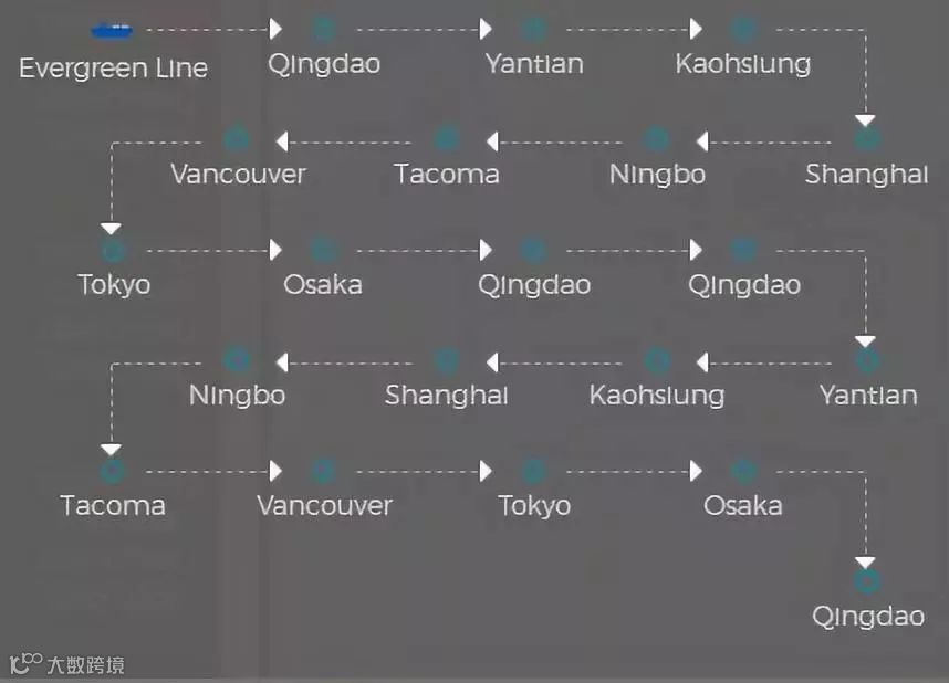 突发事故丨海洋联盟大型集装箱船被港口岸桥砸中,曾停靠上海宁波青岛深圳港船期面临严重延误!