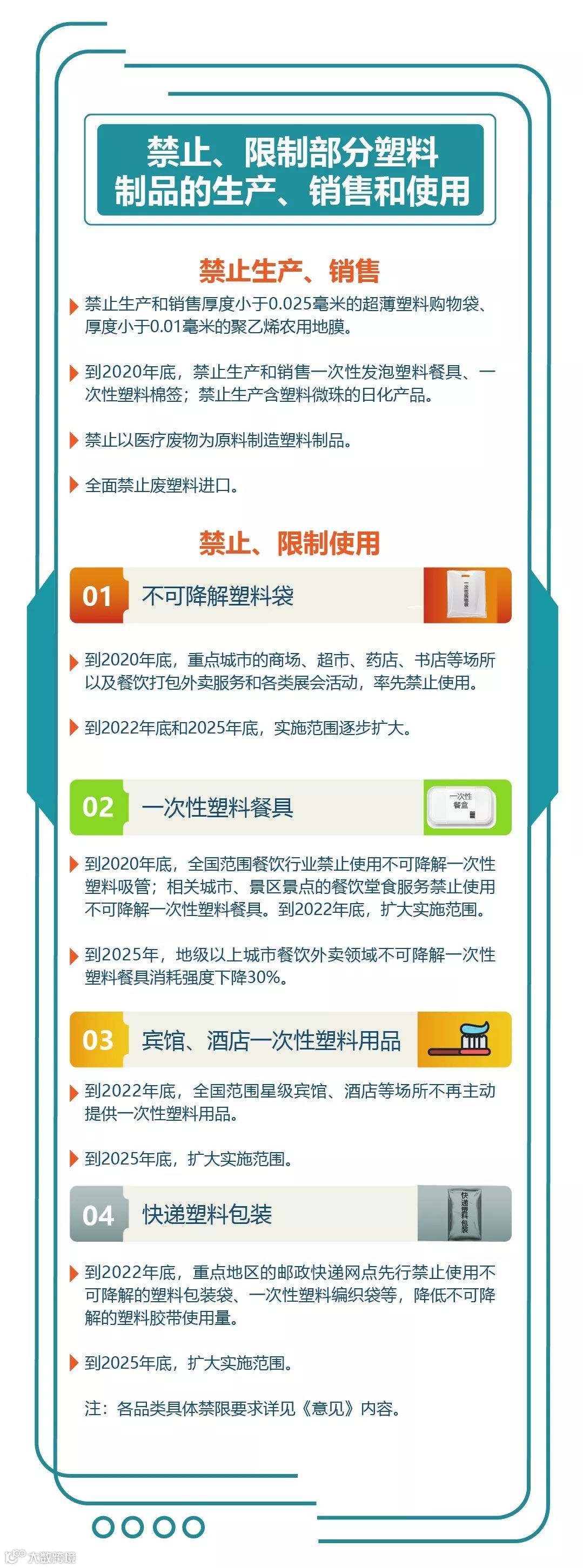 我国全面禁止废塑料进口，并禁止部分塑料制品销售与使用