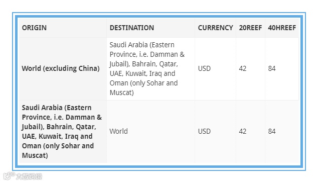 注意，近期报价需留意这项紧急附加费，7家船公司已发出收费通知！