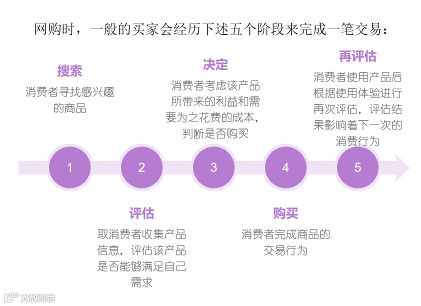 史上最全的爆款打造攻略