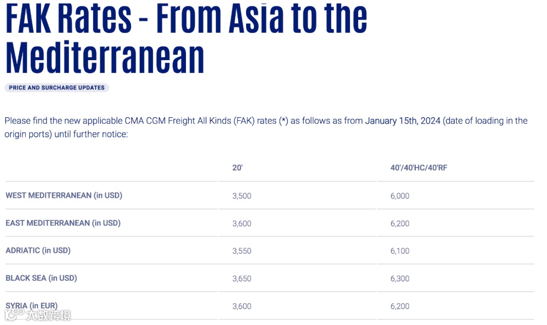 突发!涉及565万TEU,欧盟欲展开“红海行动”