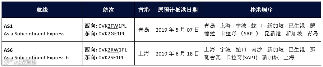 爆仓,涨价,五一假期,伊斯兰斋月......接下来几天外贸货代企业要挺住了!