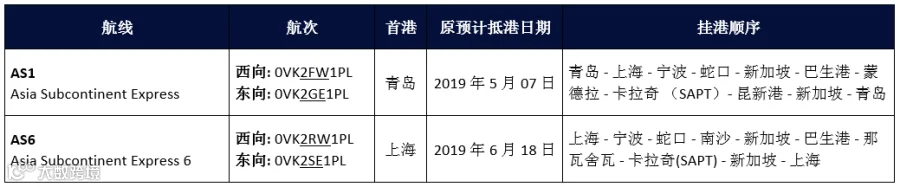 爆仓,涨价,五一假期,伊斯兰斋月......接下来几天外贸货代企业要挺住了!