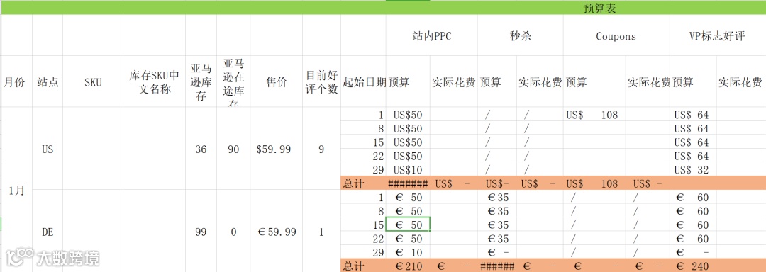 史上最强的亚马逊干货(二)--亚马逊精品铺货推广步骤