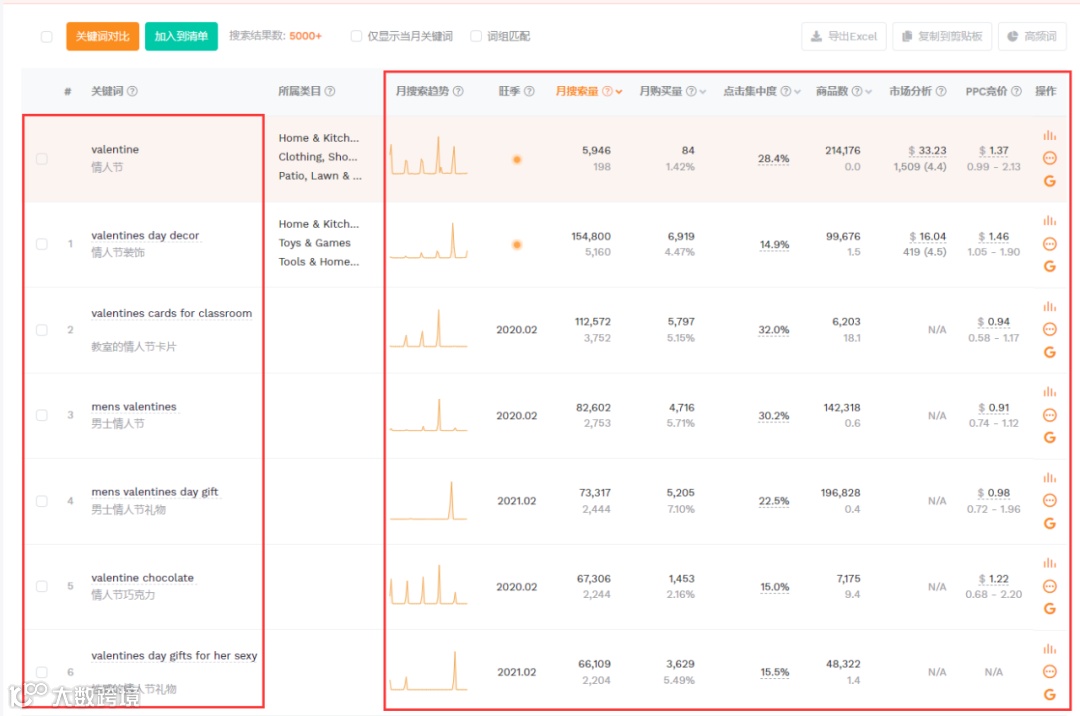 【收藏】无需翻墙，也能使用Google Trends？！