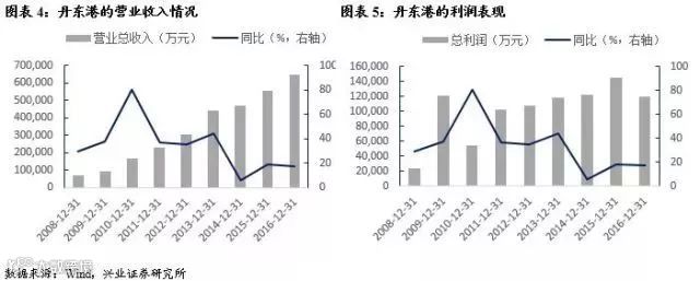 只有船公司才可能倒闭？ 这个中国港口让大家惊出一身汗！