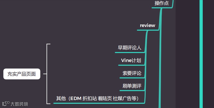 史上最全的亚马逊思维导图，一个小白到大神的进阶之路