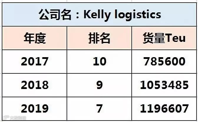 为什么搜航网今年停止发布“全球货代50强榜单”？