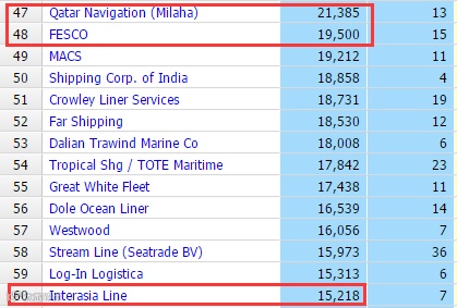 头条丨又一家集装箱班轮公司横空出世浮出水面！！