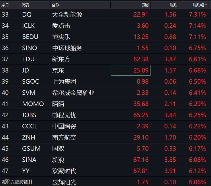 重磅丨中美领导人深夜通话，汇率应声大涨股市飙升，中美贸易摩擦现重大转机？！