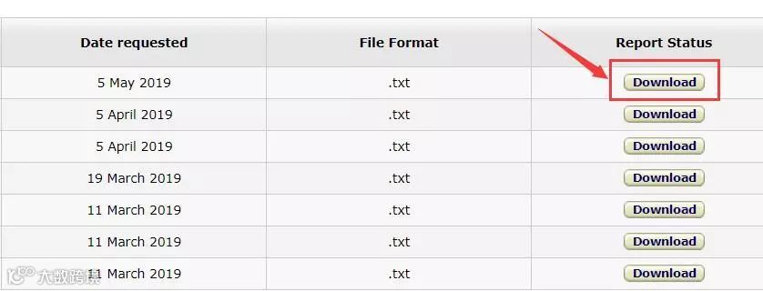 如何下载VAT Transaction Report？