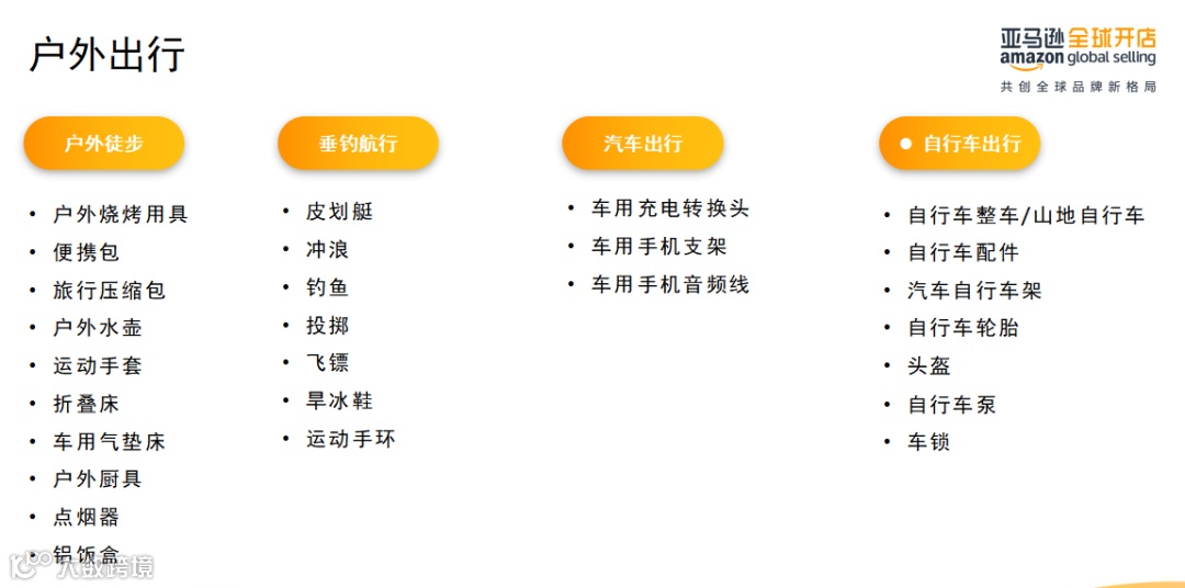 史上最强的亚马逊干货(二十)--推荐进清库存群