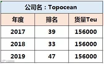 为什么搜航网今年停止发布“全球货代50强榜单”？