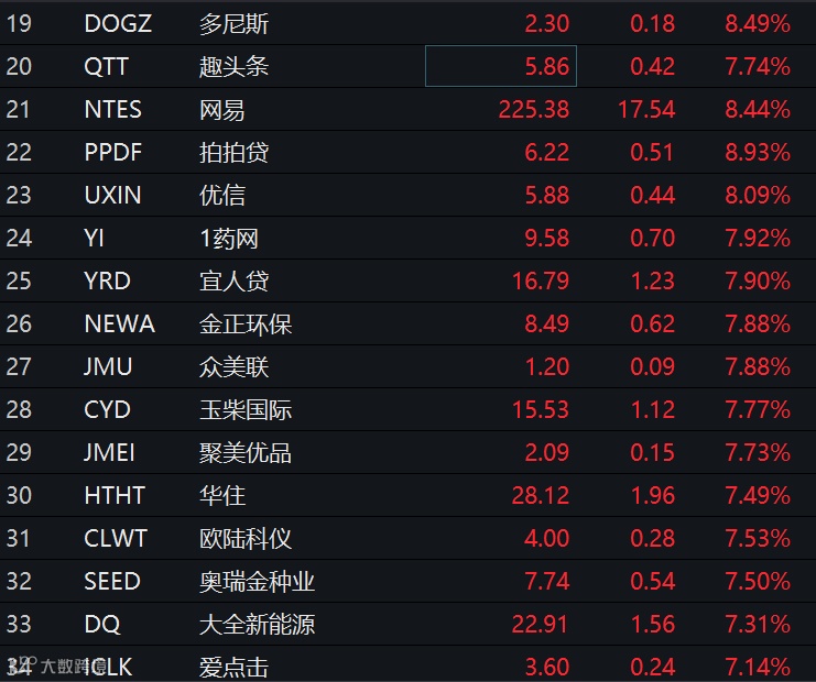 重磅丨中美领导人深夜通话，汇率应声大涨股市飙升，中美贸易摩擦现重大转机？！