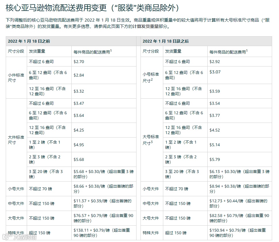 FBA配送费用大涨之后该怎么办?
