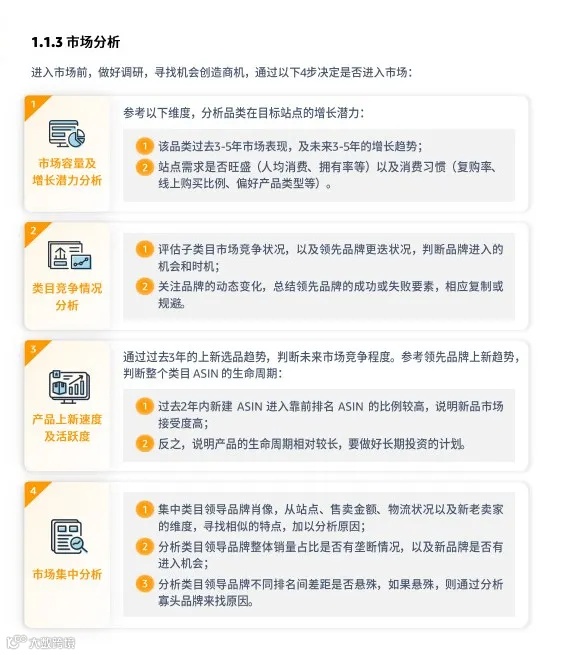 亚马逊广告：瀑布流投放步骤拆解