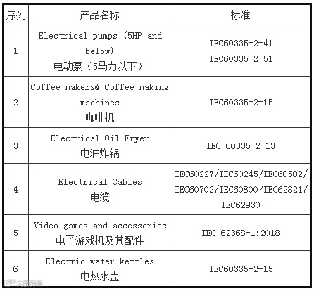 注意！这些外贸新规9月1日起正式实施！