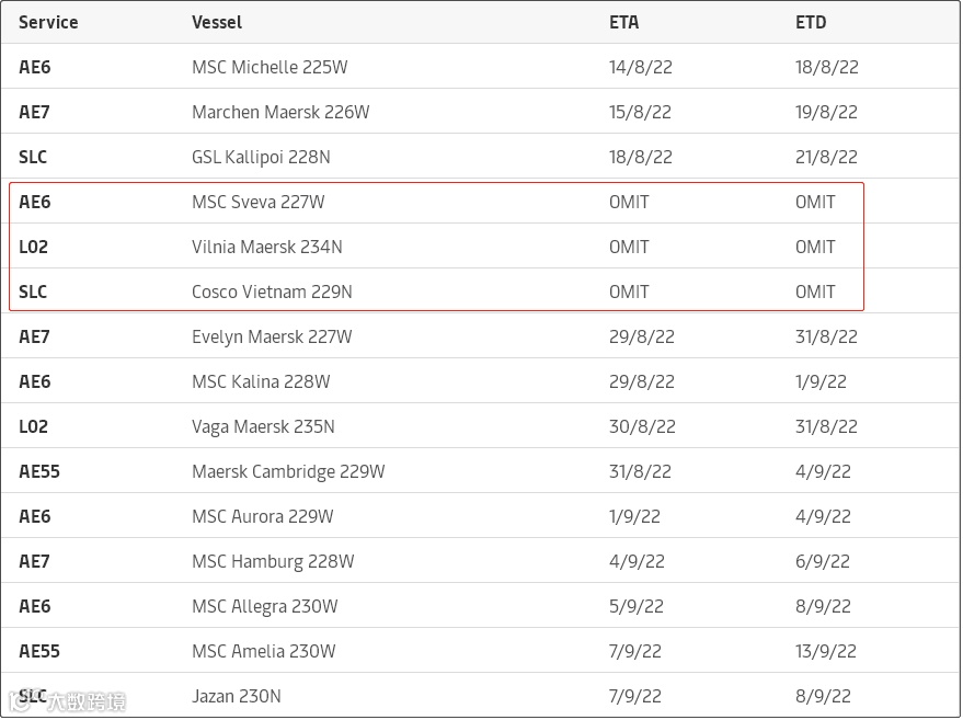 注意!该大港1900名工人开始为期8天的罢工,供应链受严重影响,船公司调整船期取消挂靠