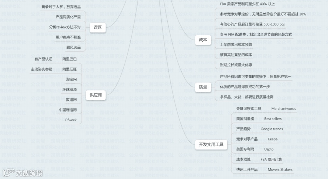 史上最全的亚马逊思维导图，一个小白到大神的进阶之路