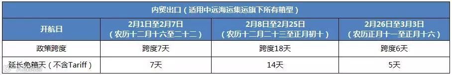 最新丨多家船公司发布2018年春节假期提供特别免箱期的通知