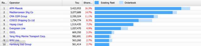 独家丨中远海运收购香港东方海外航运OOCL!!!