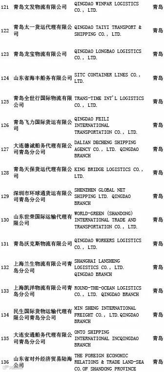 头条丨交通部公布最新“终止NVOCC无船承运业务经营者名单”
