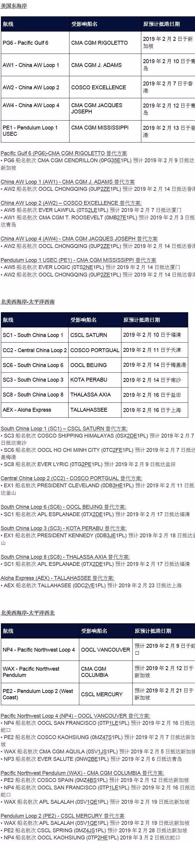 停航跳港，爆仓涨价，拖车告急，空柜告急......你能想到的操心事，春节前这几天都已“配齐”了！
