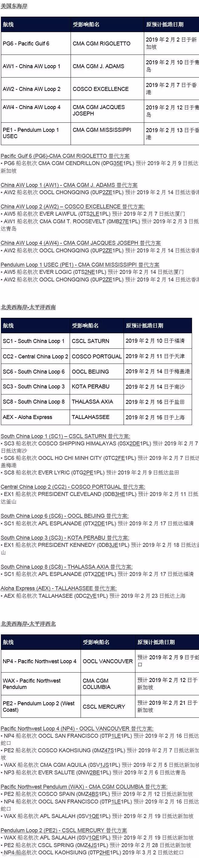 停航跳港,爆仓涨价,拖车告急,空柜告急......你能想到的操心事,春节前这几天都已“配齐”了!