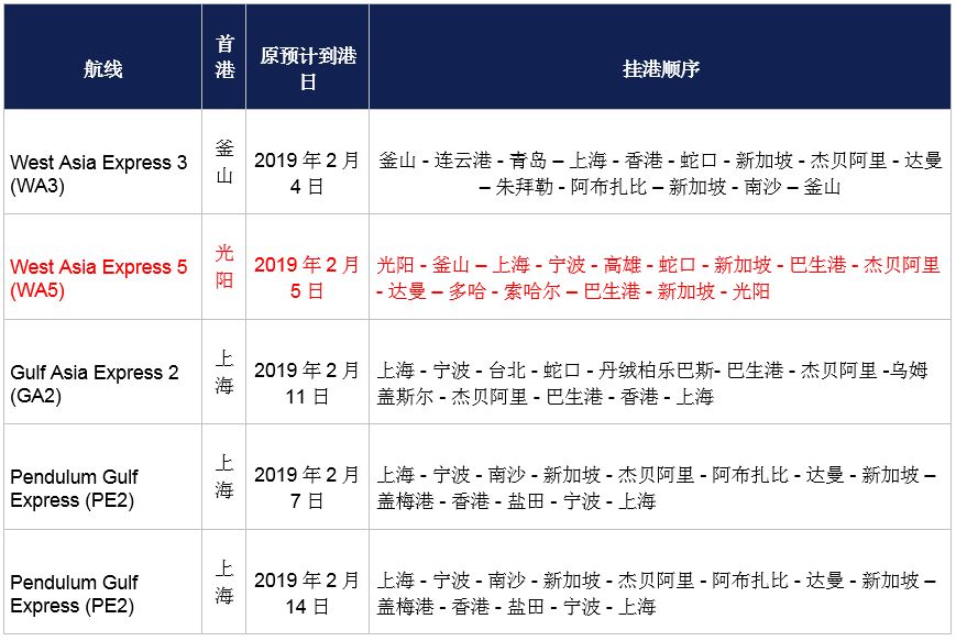停航跳港，爆仓涨价，拖车告急，空柜告急......你能想到的操心事，春节前这几天都已“配齐”了！