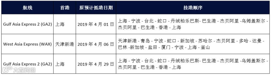 爆仓,涨价,五一假期,伊斯兰斋月......接下来几天外贸货代企业要挺住了!