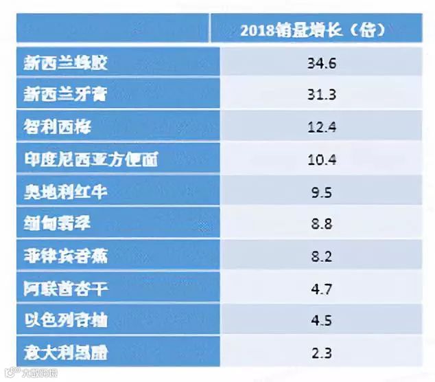 跨境电商 | 京东发布《2019“一带一路”跨境电商消费报告》